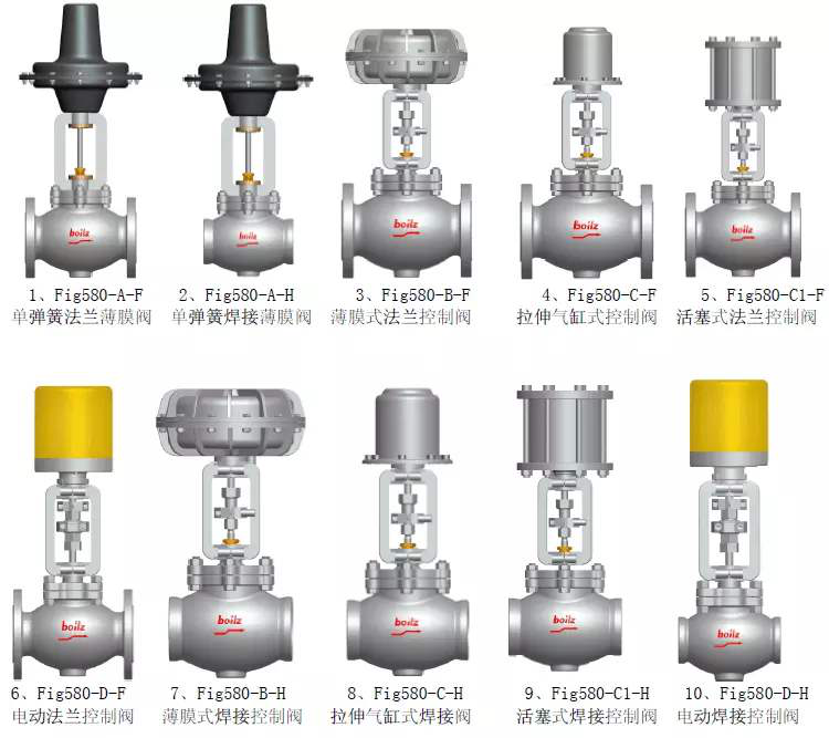 電動調節閥和(he)氣動調節閥的(de)性能特點對比(bǐ)